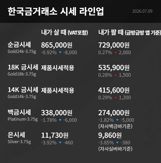 한국금거래소