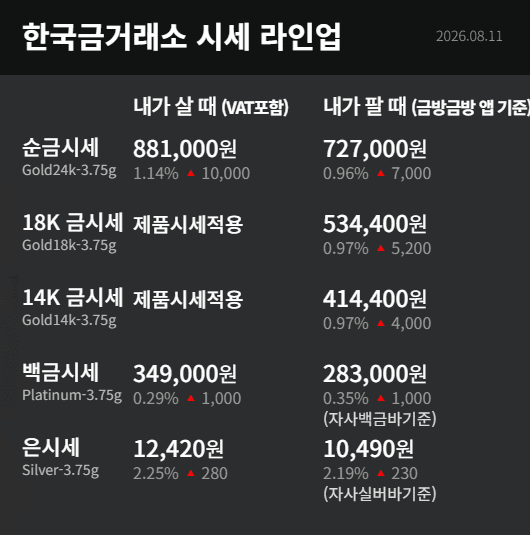한국금거래소