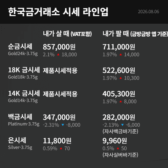 한국금거래소