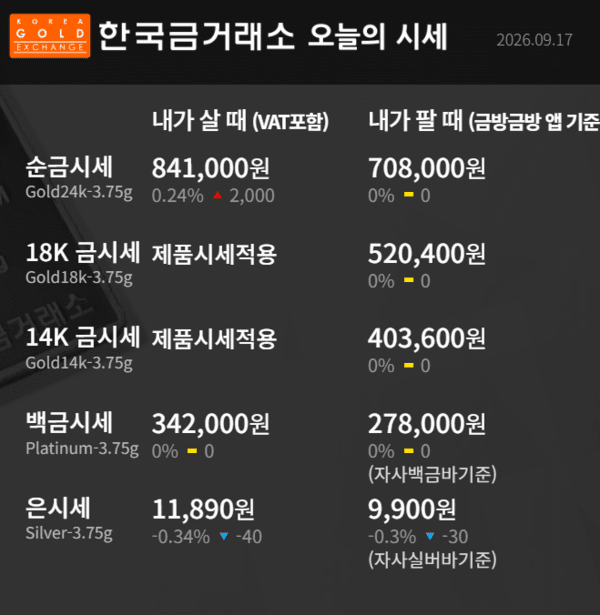 한국금거래소