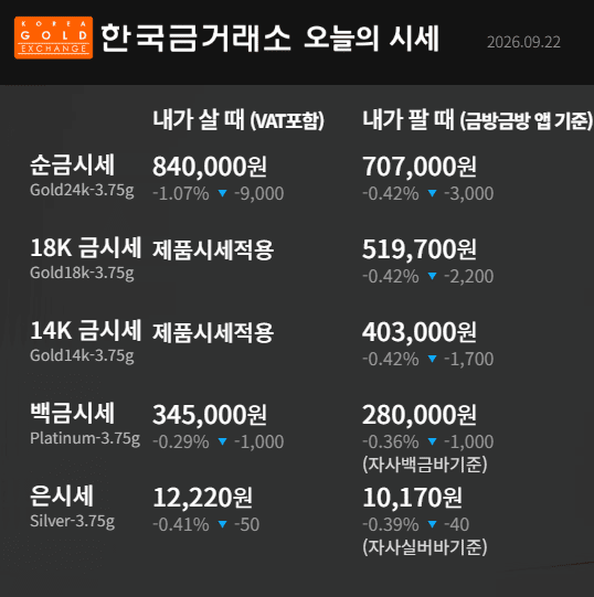 한국금거래소