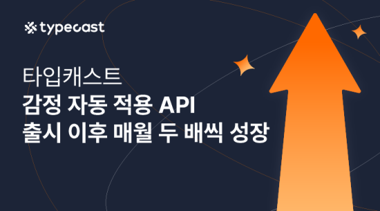 타입캐스트, 문맥 기반 감정 반영 TTS API 출시 후 이용량 증가