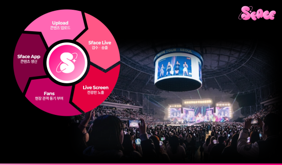 키오로보, 팬덤 플랫폼 ‘스페이스’ 기반 B2B 관제 솔루션 ‘Sface Live’ 출시