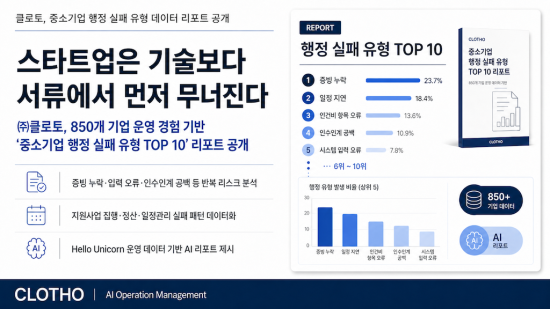 클로토, 850개 기업 운영 경험 기반 ‘중소기업 행정 실패 유형 TOP 10’ 백서 공개