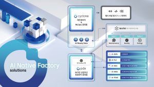 산업 AI 전문 ‘원프레딕트’, AW2026서 ‘AI Native Factory’ 공식 공개