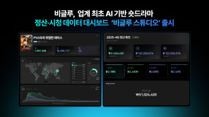 스푼랩스, 숏드라마 업계 최초 성과 분석 시스템 ‘비글루 스튜디오’ 출시