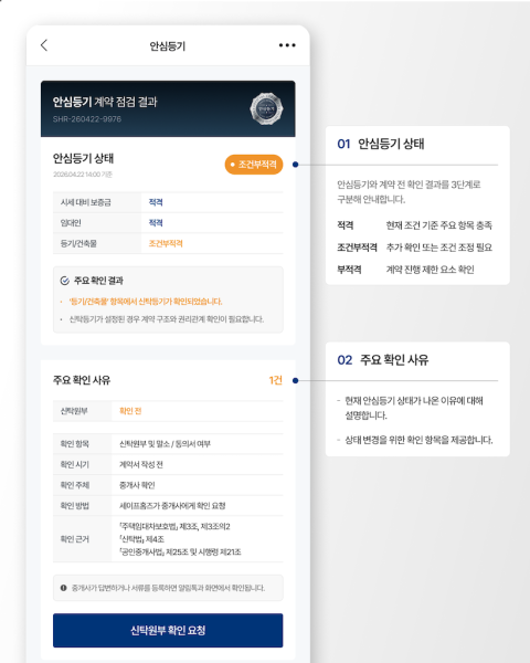 세이프홈즈, 전세계약 리스크 진단 고도화…‘결과’ 넘어 ‘근거’ 보여주는 안심등기 주목