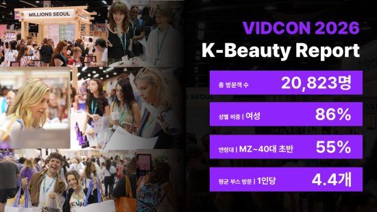 디밀, ‘비드콘 2026’ K뷰티 부스 데이터 공개…미국 현지 관심층 집중 조명