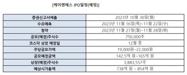 2차 전지 핵심 부품인 전류 차단 장치(CID‧Current Interrupt Device) 자동화 장비 제조 기업 ‘케이엔에스’의 기업공개(IPO‧Initial Public Offering) 일정./자료제공=투자홍보(IR‧Investor Relations) 컨설팅 전문 기업 ‘IR큐더스’(대표 이준호‧이종승)