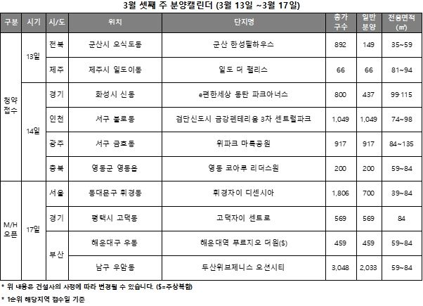 3월 3주 분양캘린더 / 자료제공=리얼투데이