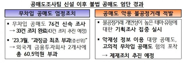공매도 엄단 경과 / 자료제공= 금융감독원(2023.05.01)