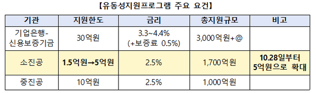 자료 = 금융위원회