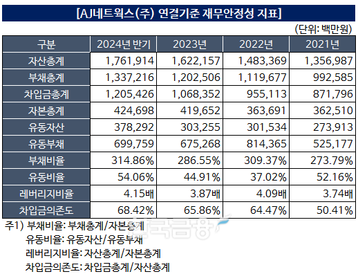 자료작성=KFT금융연구소 / 출처=금감원 전자공시