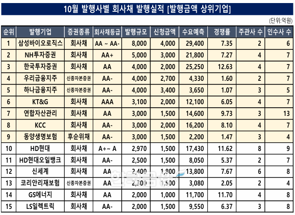 자료작성=KFT금융연구소/출처=금융감독원 전자공시