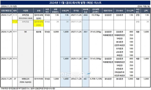 자료작성=한국금융신문 KFT금융연구소/출처=금융감독원 전자공시