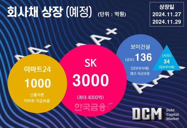 그래픽=한국금융신문 