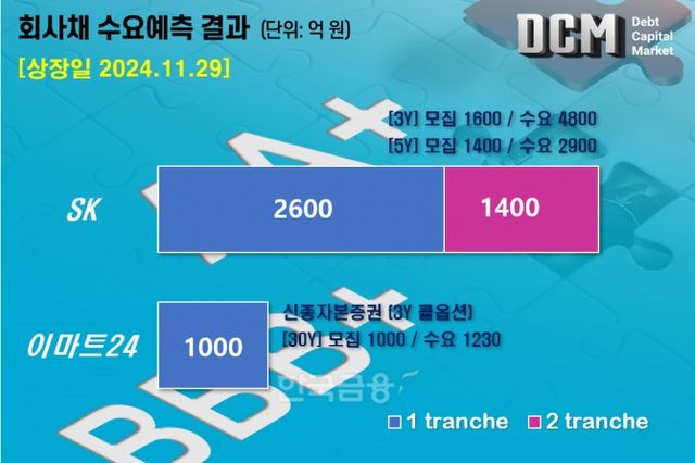 그래픽=한국금융신문