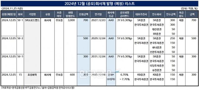 표 작성=한국금융신문 KFT금융연구소/출처=금융감독원 전자공시