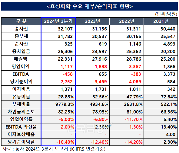 표 작성=한국금융신문 KFT금융연구소/출처=금융감독원 전자공시