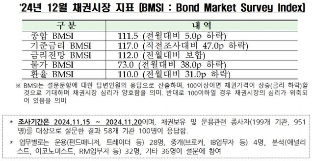 자료출처= 금융투자협회(2024.11.26)