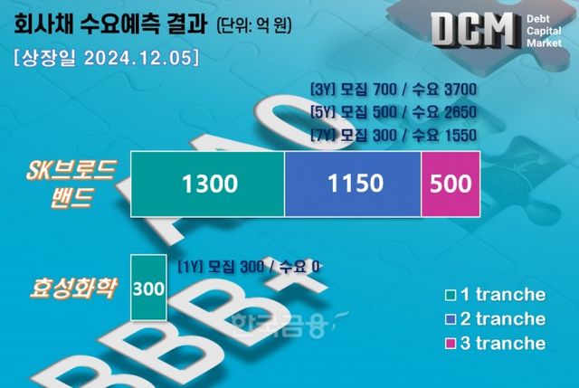 그래픽=한국금융신문