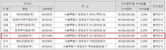 교보생명 신종자본증권 발행 관련 주관사 및 인수단./출처=금융감독원 전자공시