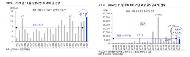 자료출처= 유진투자증권 리포트(2024.11.04) 중 갈무리