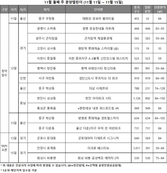 11월 2주 분양캘린더 / 자료제공=리얼투데이