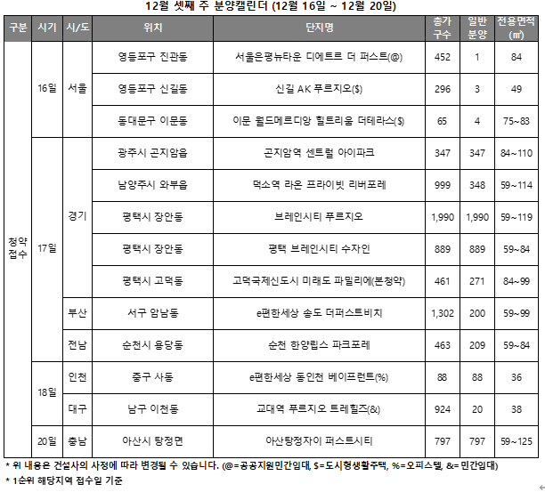12월 3주 분양캘린더 / 자료제공=리얼투데이