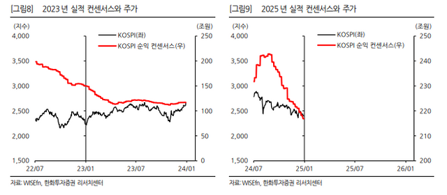 자료출처= 한화투자증권 박승영 연구원 '1월, 트럼프가 온다' 리포트(2024.12.31) 중 갈무리