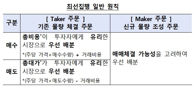자료제공= 금융감독원(2024.06.19)