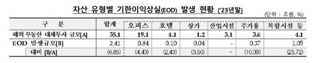 자료출처= 금융감독원(2024.06.05)