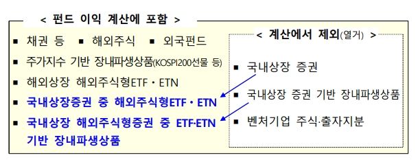 자료 = 기획재정부 '2024 세법개정안' 갈무리