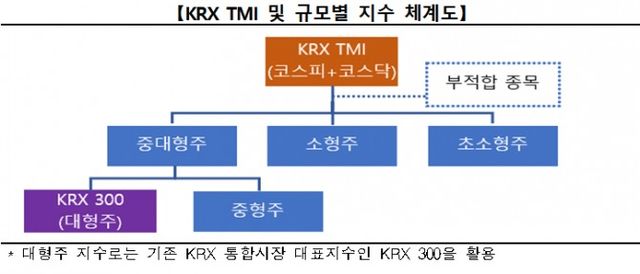 KRX TMI / 자료제공= 한국거래소(2025.01)