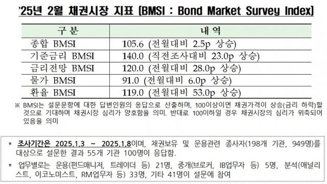 자료출처= 금융투자협회(2025.01.14)