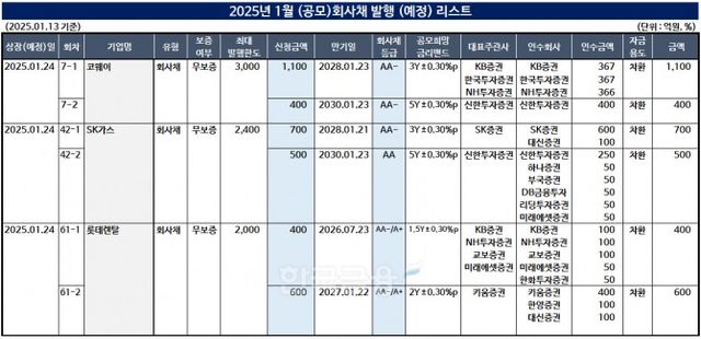 표=한국금융신문 KFT금융연구소