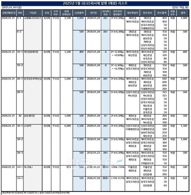 표=한국금융신문 KFT금융연구소 / 출처=금융감독원 전자공시