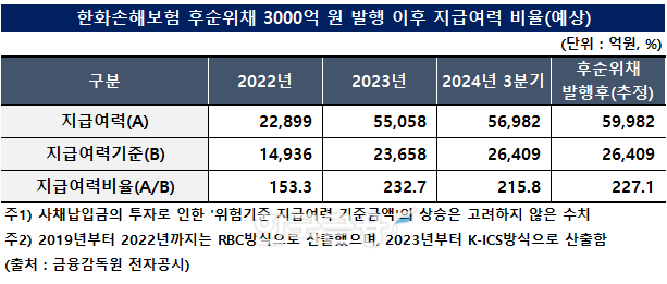 표 작성=한국금융신문 KFT금융연구소 / 출처=금융감독원 전자공시