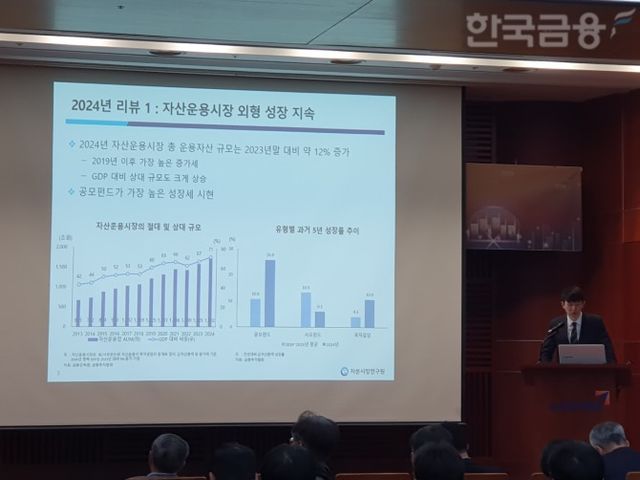 권민경 자본시장연구원 펀드·연금실장이 22일 금융투자협회에서 열린 '2025년 자본시장 전망과 주요 이슈' 세미나에서 발표하고 있다. / 사진= 한국금융신문(2025.01.22)
