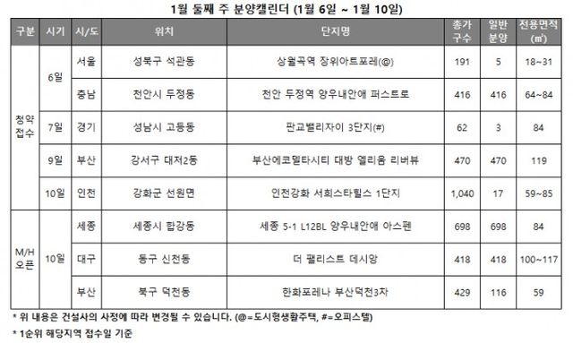 1월 2주 분양캘린더 / 자료제공=리얼투데이