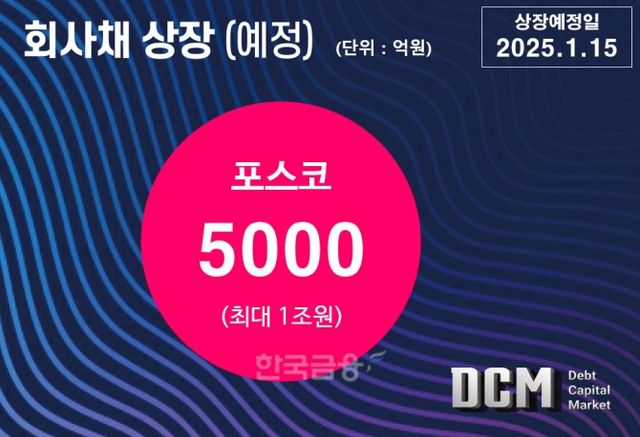 그래픽=한국금융신문 