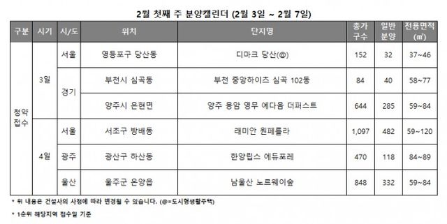 2월 1주 분양캘린더 / 자료제공=리얼투데이