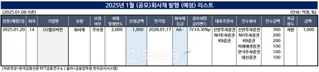 표=한국금융신문 KFT금융연구소 / 출처=금융감독원 전자공시