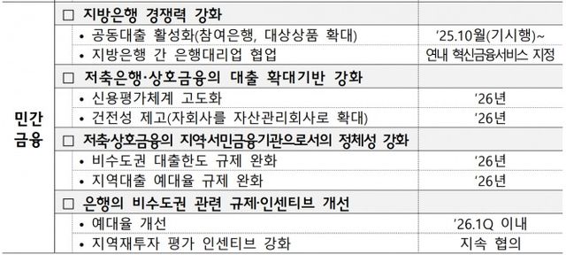 사진=금융위원회