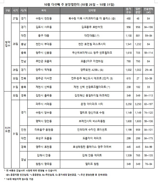 10월 5주 청약일정./자료제공=리얼투데이