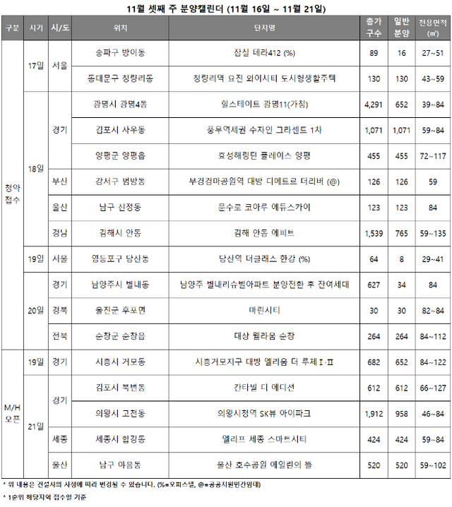 11월 3주 청약 일정./자료제공=리얼투데이