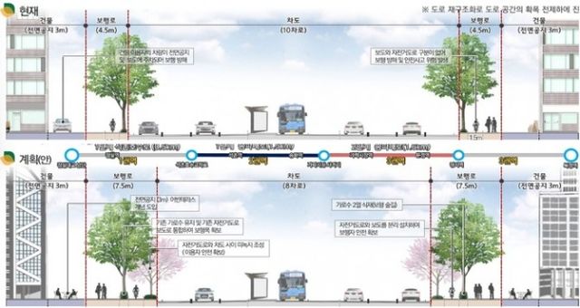 송파대로 현황도 및 축소 계획./자료=송파구