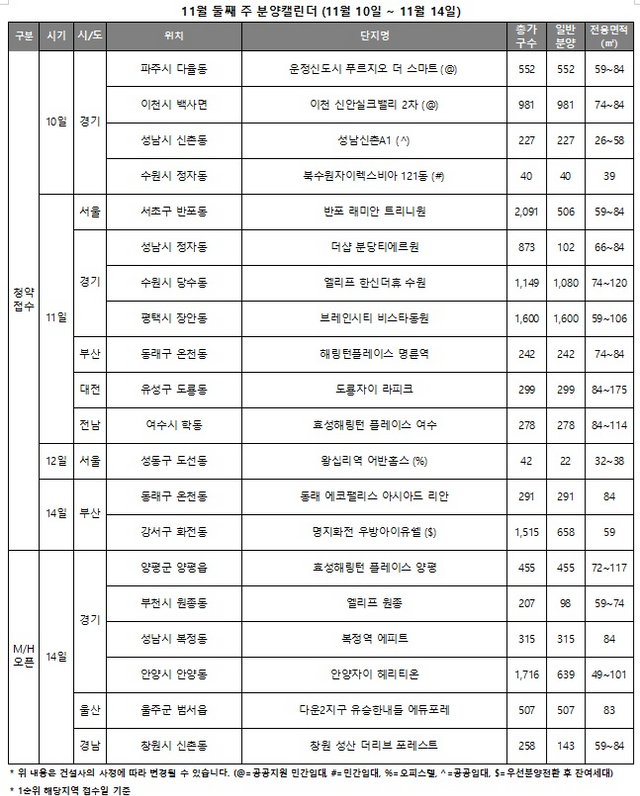 11월 2주 청약 일정./자료제공=리얼투데이