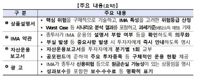 IMA 투자자보호 / 자료제공= 금융감독원(2025.12.17)
