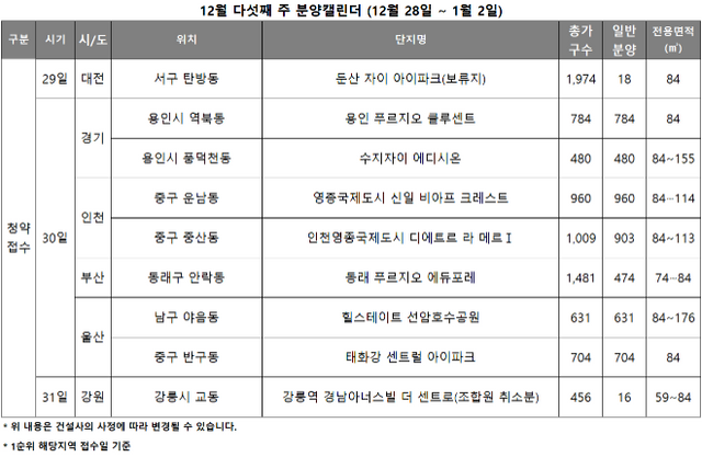 12월 5주 분양캘린더./자료제공=리얼투데이